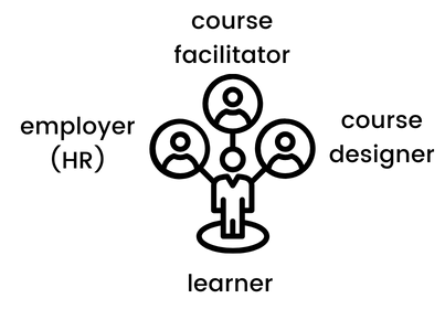 Education stakeholders