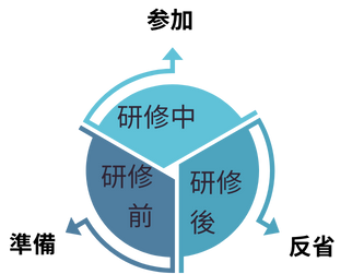 ClassDo integrates lifecycles